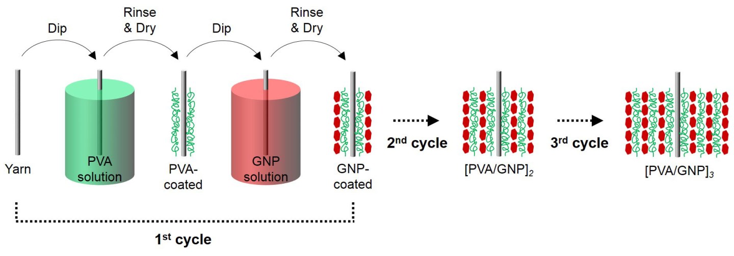 Publications – Hyun Research Group